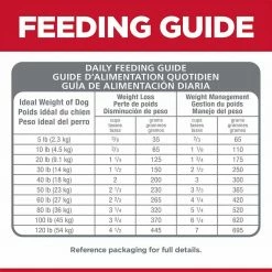 Deals ๐คฉ Cheap ๐ Hill's Science Diet Adult Perfect Weight Small Bites ๐ฆฎ ๐ถ Dog Food ๐คฉ ๐