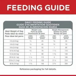 Best reviews of ✔️ Cheapest ✔️ Hill's Science Diet Adult Perfect Weight Small & Mini 🐕 🦮 Dog Food 😀 🛒 -Outlet Pets Store 7364112 4
