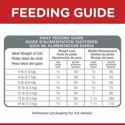 Budget 🎉 Flash Sale 🥰 Hill's Science Diet Adult Perfect Weight Cat Food 😉 ⭐ -Outlet Pets Store 7377522 4