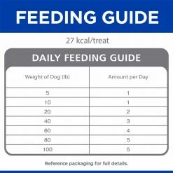 Discount 👍 Hot Sale 🤩 Science Diet Natural Soft Savories Peanut Butter & Banana 🐕 🦮 Dog Treats 🎉 ❤️ -Outlet Pets Store 7377531 3